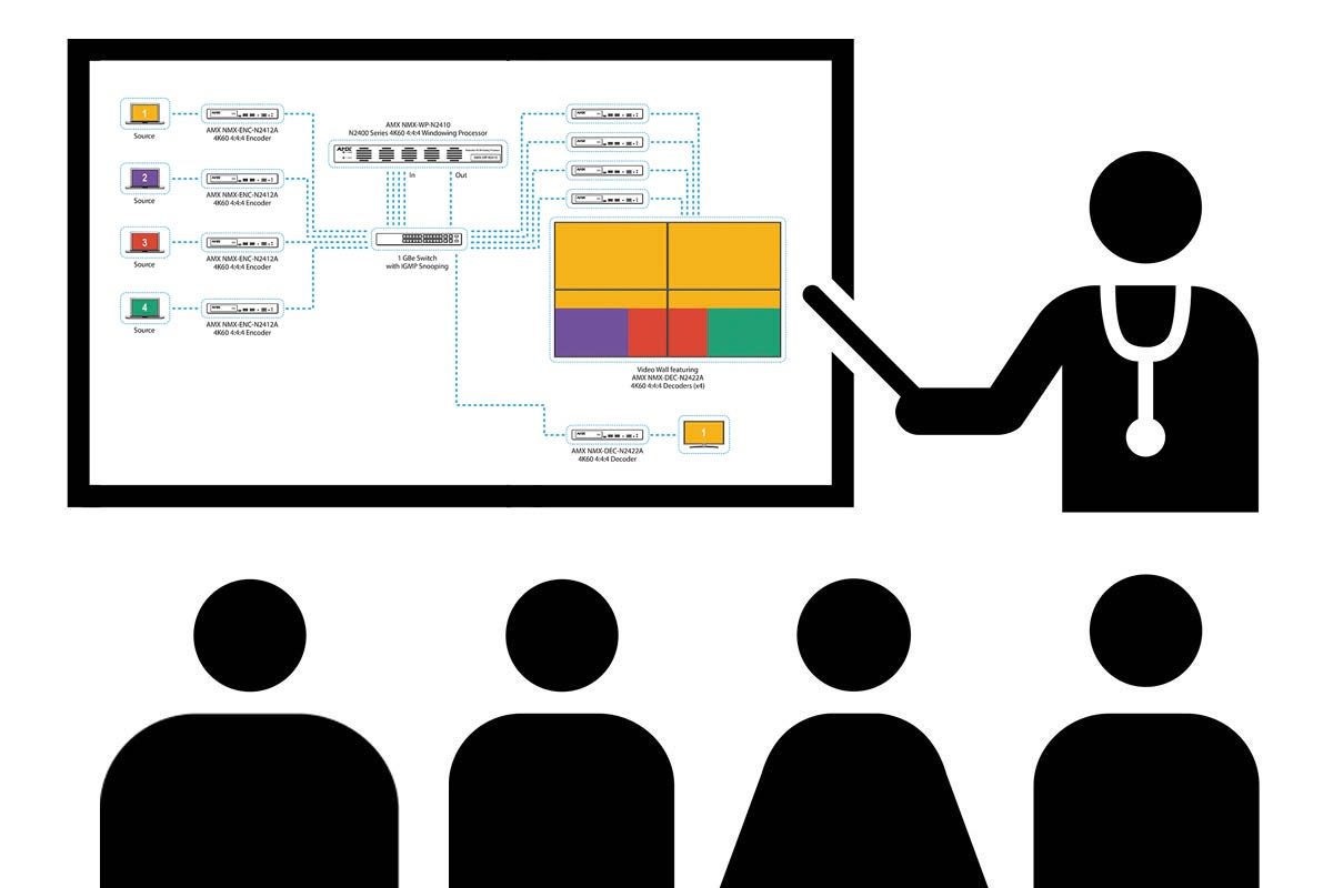 Kurs i Networked AV 22 maj